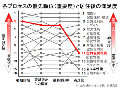 1.家を建ててからの後悔