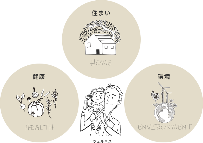 重点的に取り組んでいる分野